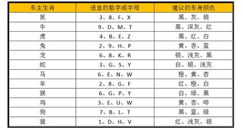 吉祥车牌号码|车牌号码测吉凶 老黄历车牌号码打分测试 老黄历网